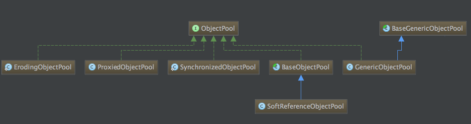 object_pool